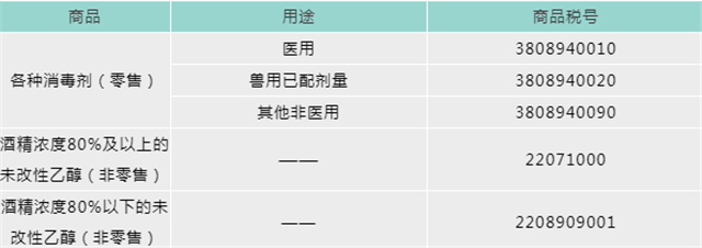 口罩機(jī)進(jìn)口報(bào)關(guān)代理