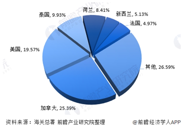 泰國寵物食品罐頭進口清關(guān)