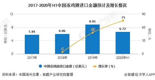 獨家分享|進口阿根廷雞翅清關一般貿易進口案例