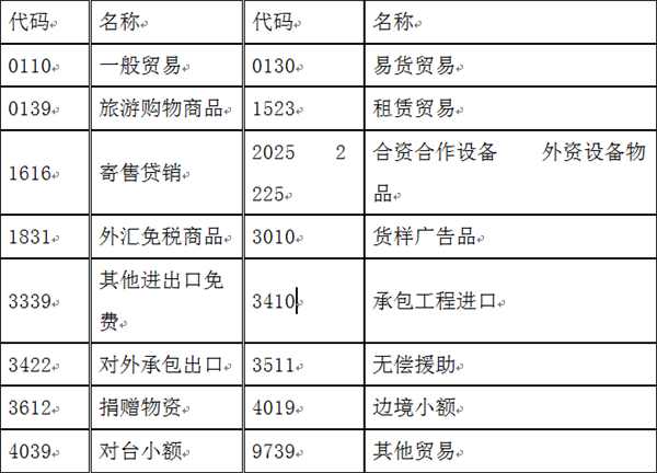 貨物退運報關(guān)流程.png