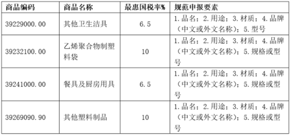 德國進(jìn)口寵物用品報(bào)關(guān)_副本.png